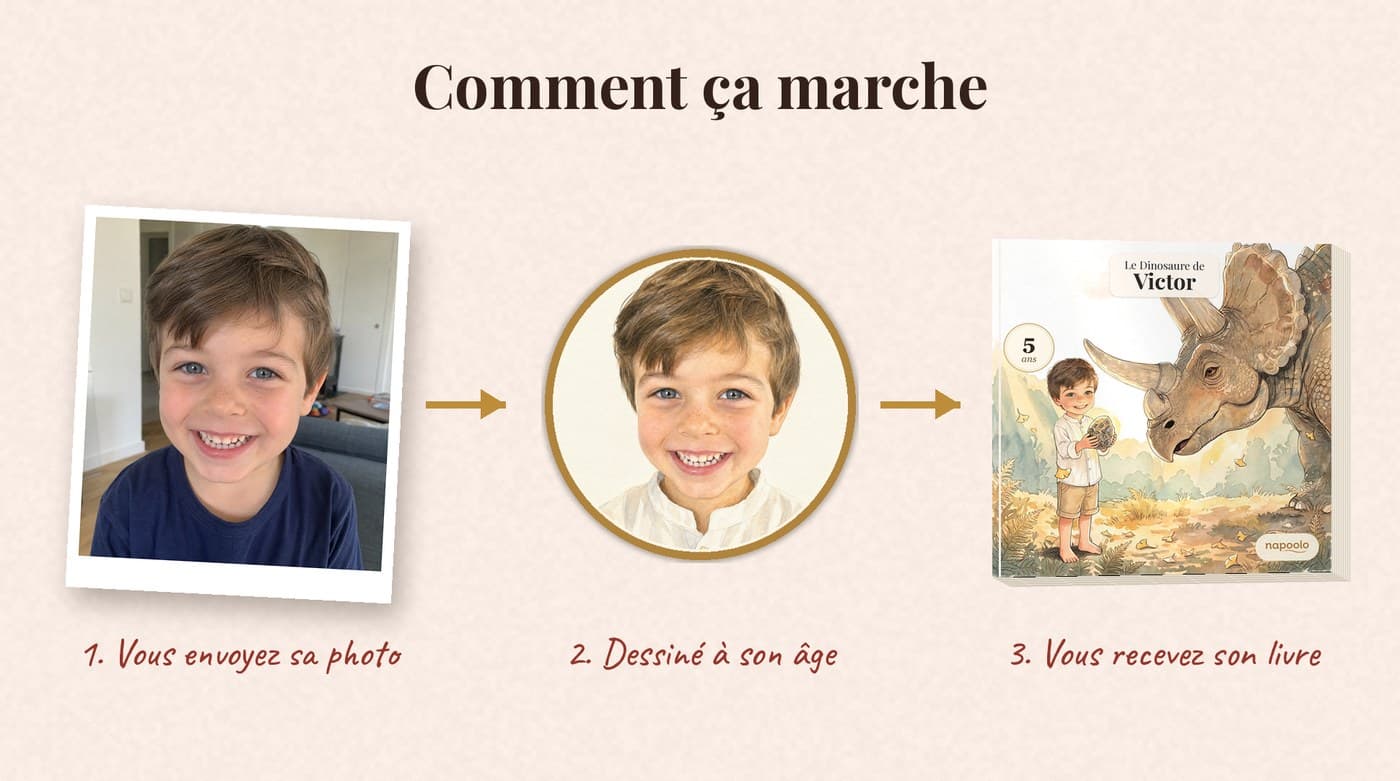 De sa photo à son aventure — Le Dinosaure de Victor